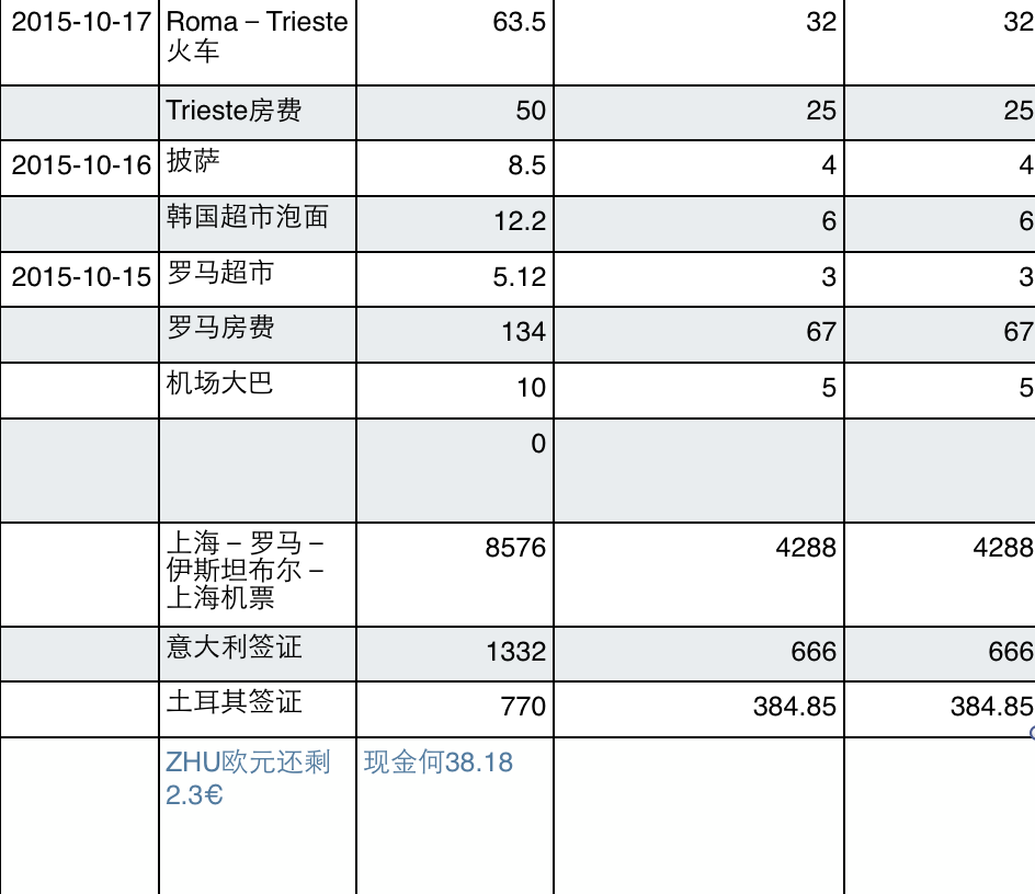 意大利自助遊攻略