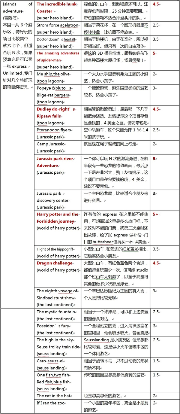 巴哈馬自助遊攻略