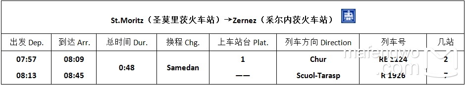 瑞士自助遊攻略