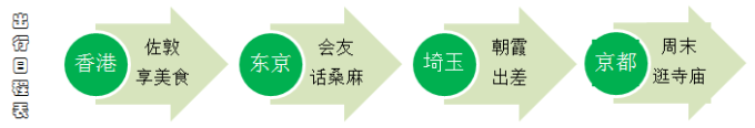 日程表 日程表